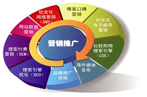 建設網站前期過程注意因素？
