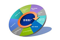 建設網站前期過程注意因素？