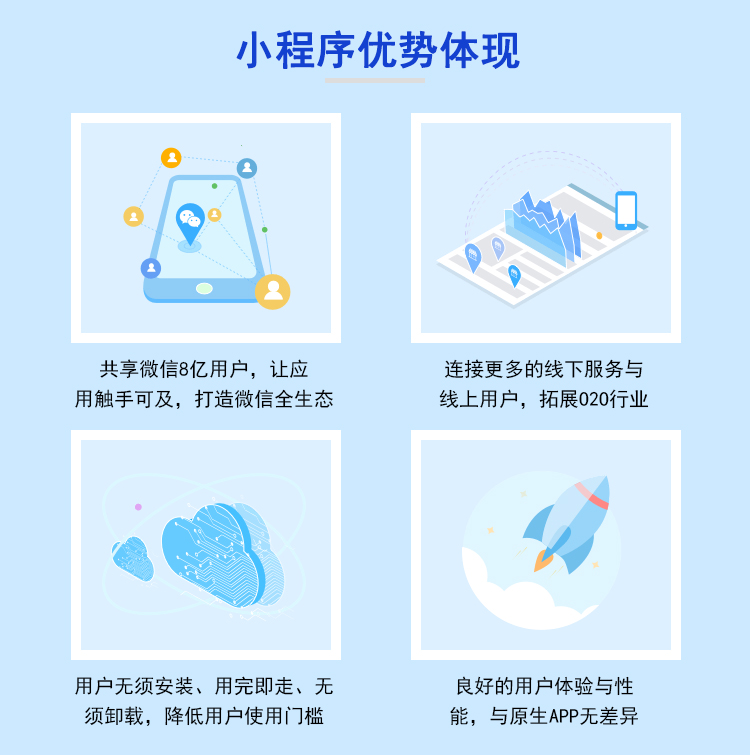 小程序的產品優(yōu)勢體現